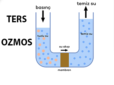 Ters Ozmoz Sistemleri